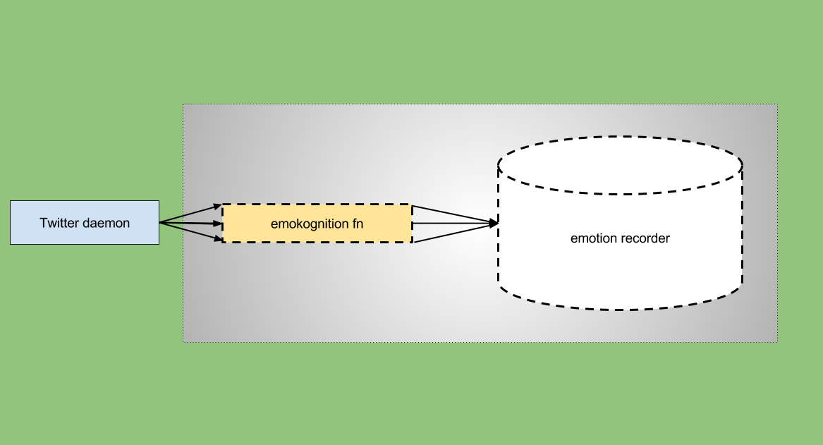 emotion recognition flow