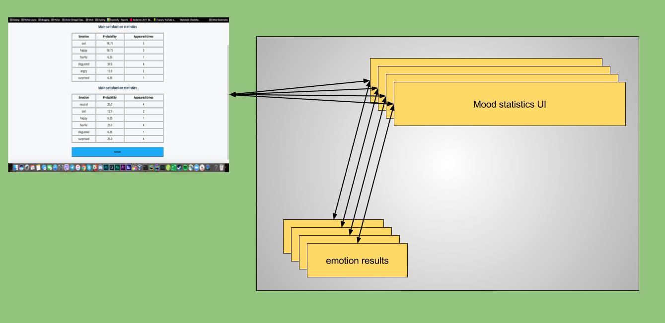 mood ui compiling flow